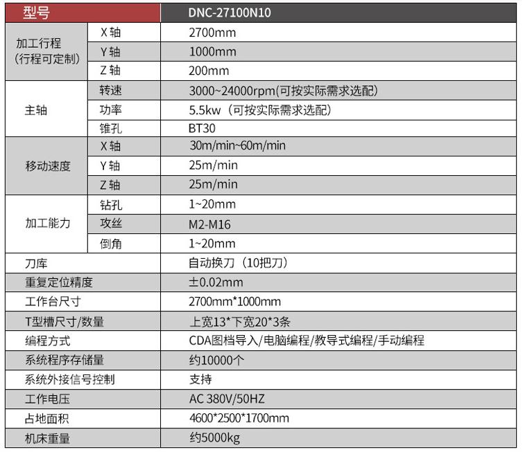 多工位龍門數(shù)控鉆攻機參數(shù)